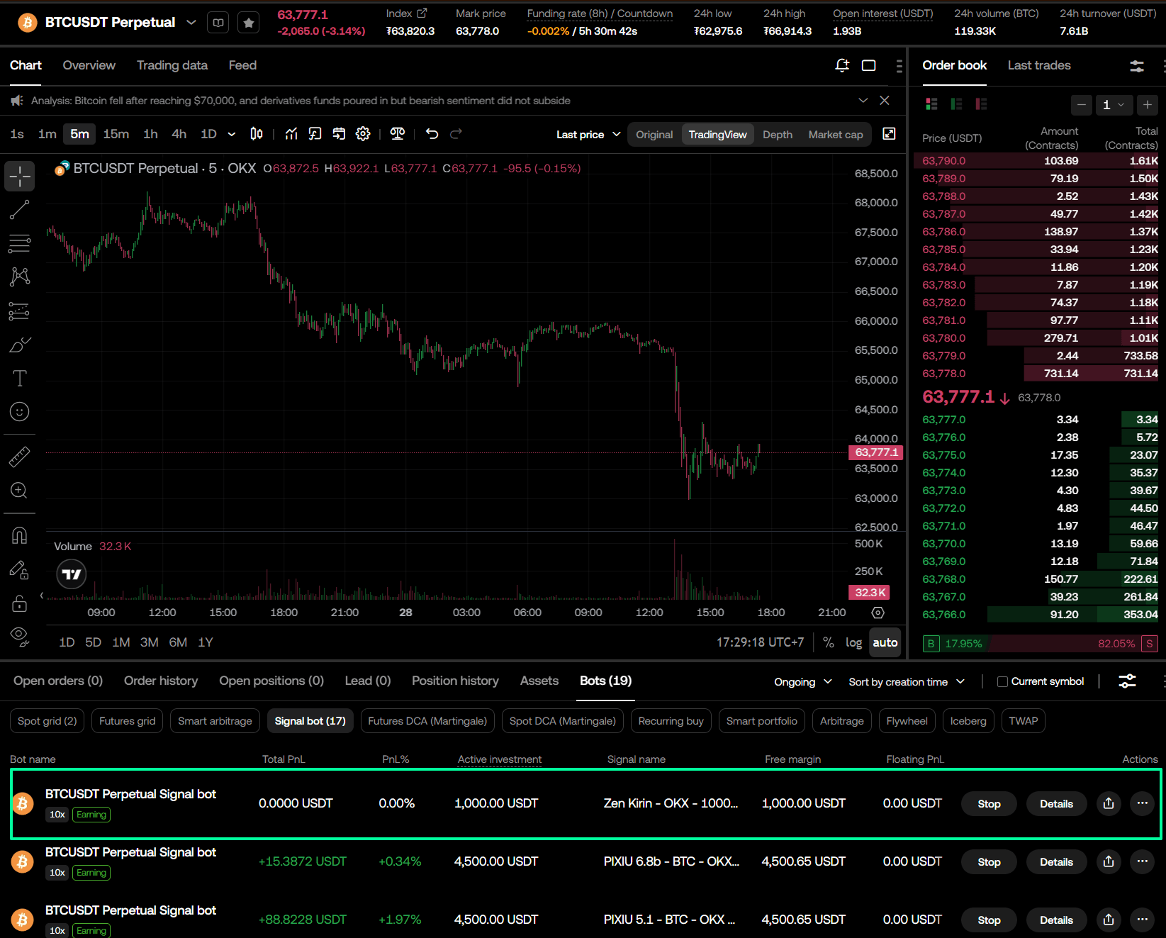 OKX Bot created